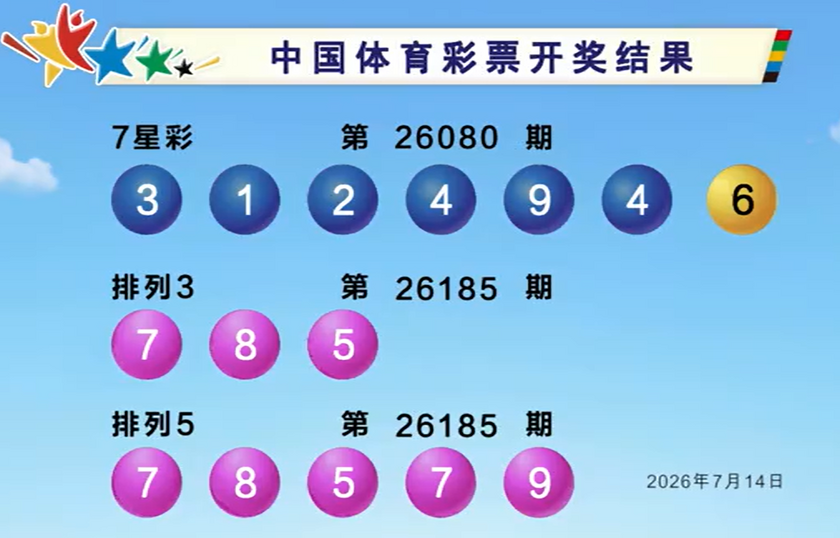 双色球2026080期开奖回顾 开奖结果查询